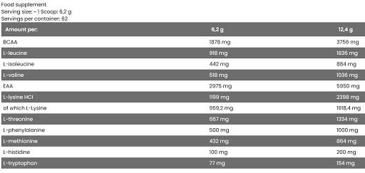 supp4u-24_supp4u-24_FA Nutrition EAA + BCAA 390g